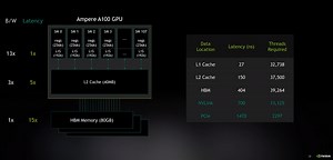 FWD: Stephen Jones’ talk on “How GPU Computing — Where’s My Data” at GTC2021