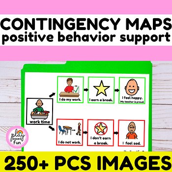 EDITABLE CONTINGENCY MAP TEMPLATE, AUTISM BEHAVIOR MANAGEMENT, SPED, BOARDMAKER