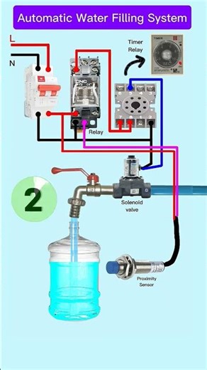 Basic operating principle of an automatic water pump system #3phasemotor #plc4free #shortsvideo