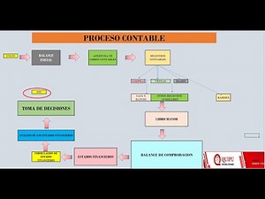 EL PROCESO DE LA CONTABILIDAD - 2021