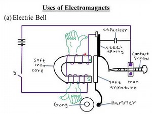 MAGNETIC EFFECT OF AN ELECTRIC CURRENT : LESSON 2