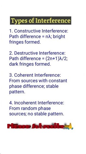 Types of Interference