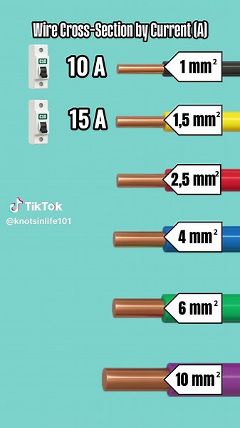Understanding Wire Cross-Section for Electricians
