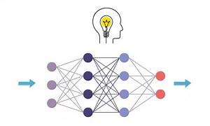Mạng thần kinh nhân tạo hoạt động như thế nào?