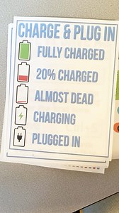 Anchor Charts are always a good idea!  Having anchor charts hung around your computer lab that focus on topics that students typically have questions on can help them figure out solutions without raising their hand. Take it one step further with anchor charts that are ready to print and use right away! Comment ANCHOR to learn more! #bulletinboard #computerlabdecor #classroomdecor #bulletinboardideas #classroomideas | Technology Teaching Resources with Brittany Washburn | Facebook