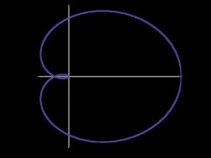 Cayley's sextic - Alchetron, The Free Social Encyclopedia