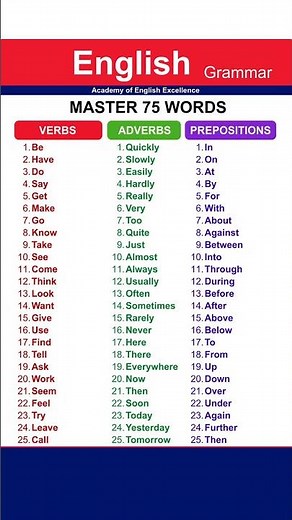 Learn 75 Common English Words Fast | Prepositions + Verbs + Adverbs | Speak English Naturally