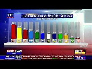 Inilah Hasil Rekapitulasi Suara Nasional Pemilu Legislatif 2014
