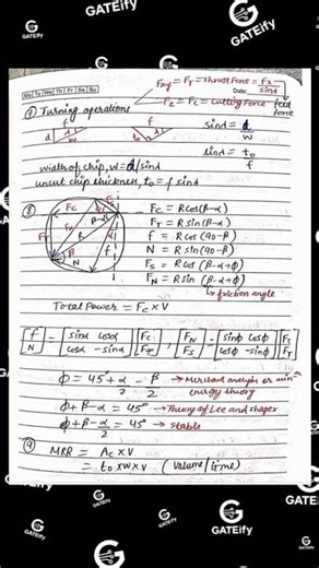 Manufacturing Process Short Notes 23 | Quick Revision for Exams 🔧📘