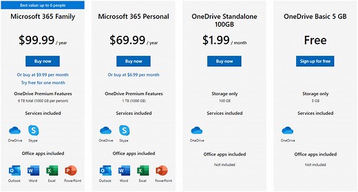 So deaktivieren Sie OneDrive in Windows 10 [Vollständige Anleitung]