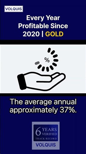 Every Year Profitable Since 2020 | GOLD Strategy #xauusd #meta5 #algotrading