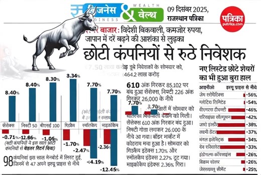 #RajasthanPatrika #HindiNewsPaper | Rajasthan Patrika