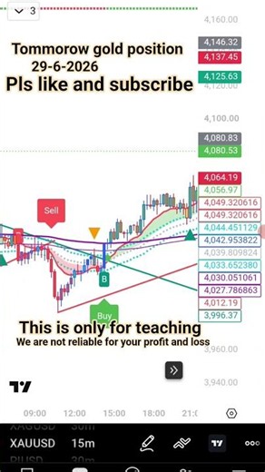 Gold analysis for Tommorow // #trading #xauusd #viral #shorts #goldtrading