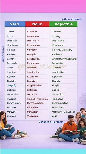 Quick Grammar Guide: Verb, Noun & Adjective Forms👩‍🏫@Planet_of_learners💐