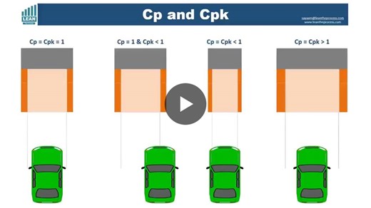 Understanding Process Capability !!! Cp Vs Cpk - Quick Interpretation Guide | Ravindran Shanmugasundaram CLSSMBB® CSMP® CLC ®