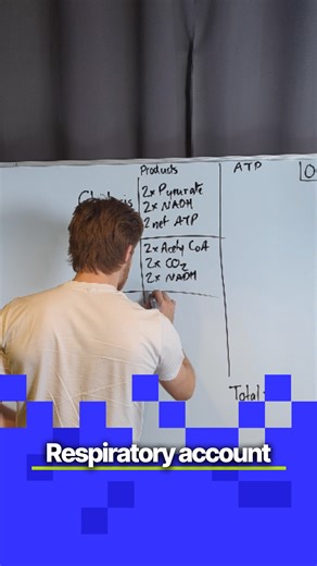 OCR A-level Biology - Respiratory quotient #alevels #biology #joedoesbiology #myedspacebiology #myedspace | Myedspace Biology