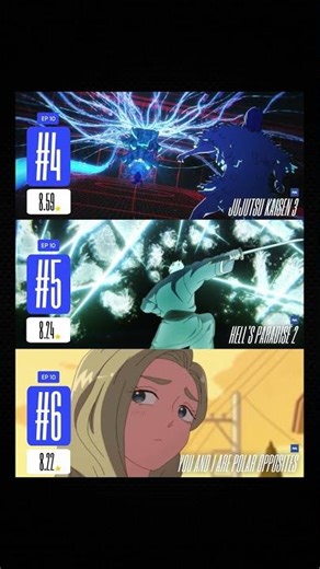 MAL WINTER 2026 ANIME RATINGS - REVIEWS WEEK 10 - #anime #animeedit #shorts