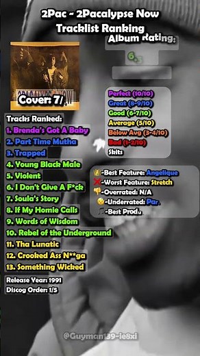 2Pacalypse Now Review #2pac #rap #hiphop #rip #legend