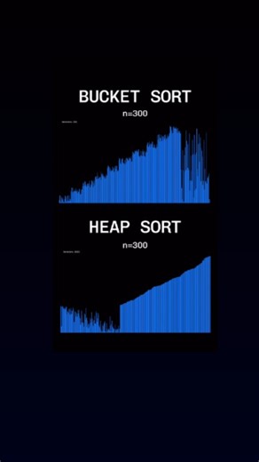 kreggscode on Instagram: "Witness the ultimate showdown! Merge Sort, Heap Sort, and Bogo Sort clash in a visual battle of efficiency. Which algorithm will reign supreme? Let’s find out! #sortingalgorithms #datavisualization #datastructures #algorithms #datastructuresandalgorithms #pythonprogramming #mergesort #heapsort #computersciencemajor #compsci #kreggscode"