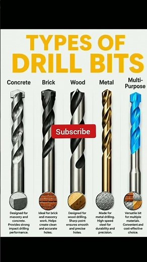 Types of Drill Bits