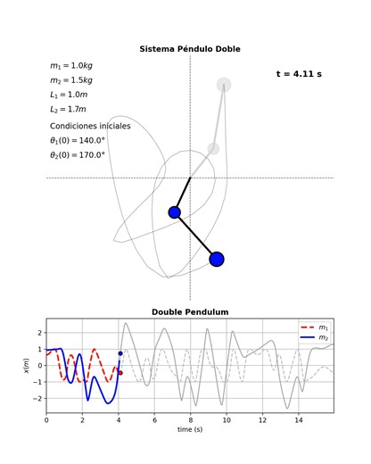 🚀 El comportamiento del péndulo doble es altamente sensible a sus condiciones iniciales 📊 Esta herramienta desarrollada en Python permite visualizar la dinámica estructural avanzada y caótica del sistema #Python #IngenieríaEstructural #AnálisisDinámico #PénduloDoble | Structural Tech