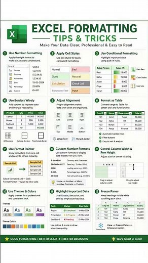 Master Excel Formatting Fast Beginner to Pro Tips#Excel #ExcelTips #ExcelFormatting #MicrosoftExcel
