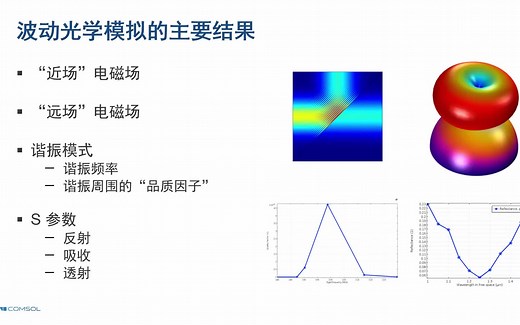 comsol波动光学仿真