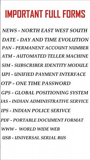 Most Important GK full Forms / Full Form / General Knowledge / NEWS
