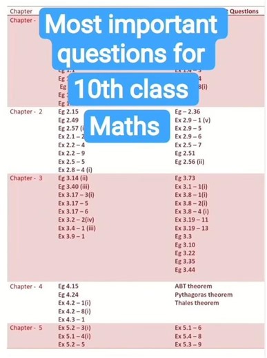 #important questions for maths 10th class #cbse