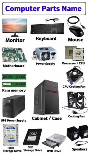 A-Z of Computer Components: Every PC Part You Need to Know #ComputerParts #PCHardware #TechGuide