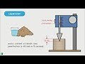 Liquid Limit – Cone Penetration Method
