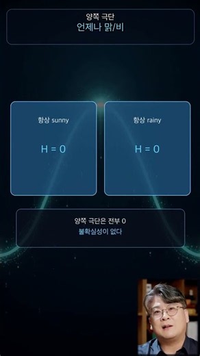 Understanding Entropy: The Meaning of $H(p) = 0$ and Uncertainty in 1 Minute