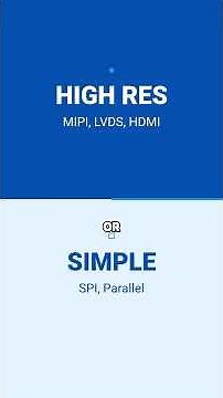 TFT LCD display interfaces explained - SPI, Parallel, LVDS, MIPI DSI, HDMI. #tft #lcd #display