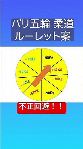 柔道混合団体で使えるルーレット案【パリオリンピック柔道】#オリンピック#柔道 #ネタ