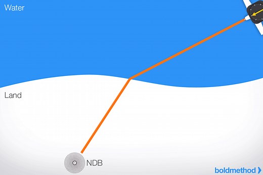 Shoreline Effect: Why NDB Signals Bend As They Cross The Coast