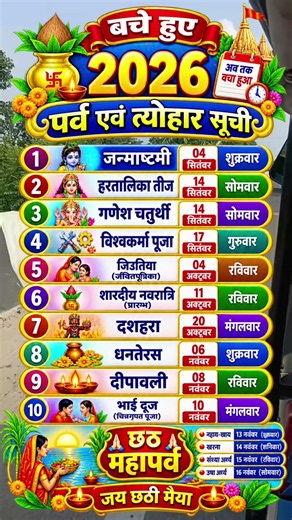 2026 में आने वाले बचे हुए प्रमुख पर्व एवं त्योहारों 🌞 #2026ParvList #TyoharList2026 #BacheHueParv