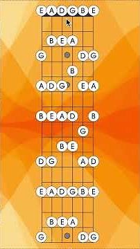 Standard Tuning Is an E Minor Pentatonic Scale #guitar #guitarlesson #guitartheory