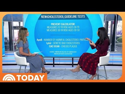 What to Know About New Cholesterol Guidelines and Screenings