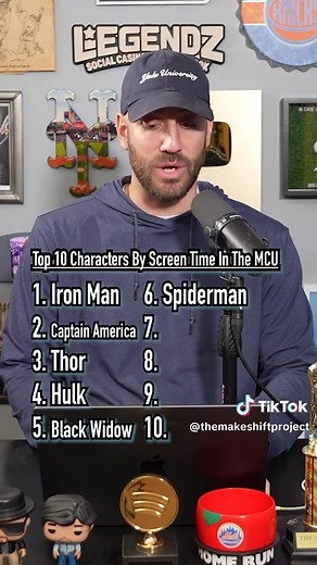 Top 10 Characters by Screen Time in the MCU