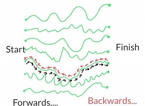 Characterizing the ‘arrow of time’ in open quantum systems – Lifeboat News: The Blog