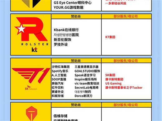 盘点S15四强队伍背后的赞助商及股东