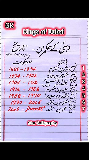 List of Dubai Kings| History of Dubai Kingdom| Names of Dubai Kings| Dubai Kings History #dubaikings #historyofdubaikings #history #listing #viralreelsfbpage #alreelsfbpage #viralreelsfb #reelstrending #gkinurd #education #gk #gkinhindi #urduhindi #generalknowledge #gkquiz #gkchallenge | Star Calligraphy