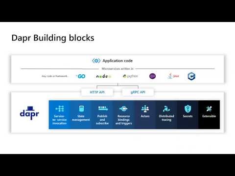 Dapr Basics: state management and service invocation during local development