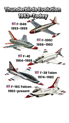 Thunderbirds Jet Evolution (1953–Today) ✈️🇺🇸