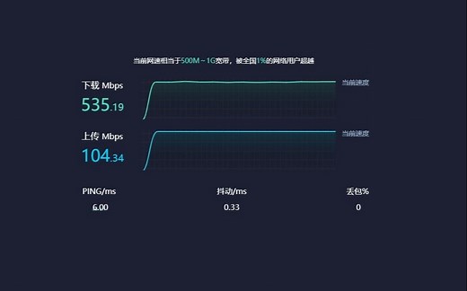[测评]20MHz和40MHz频宽对无线路由器WiFi速度的不同表现