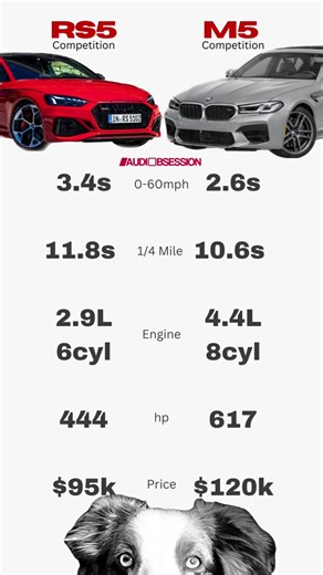 2023 Audi RS5 Competition vs 2023 BMW M5 Competition - Luxury Cars Comparison