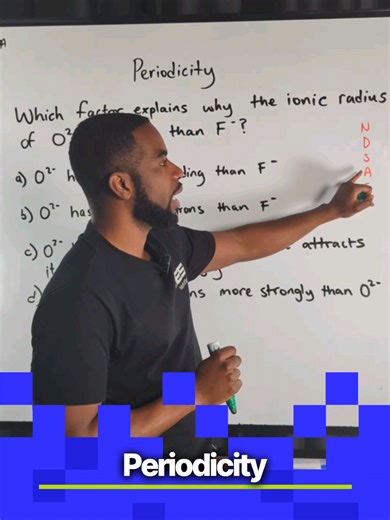 Understanding Periodicity in A-Level Chemistry
