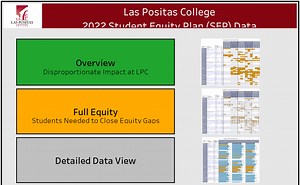 LPC Student Equity Dashboard: 2022 Data