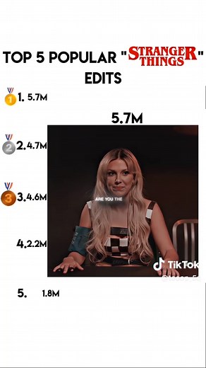 Stranger Things 5 Tuff Edits Compilation