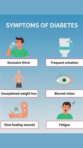 6 Symptoms of Diabetes 🩸 | Vital Shorts #shorts